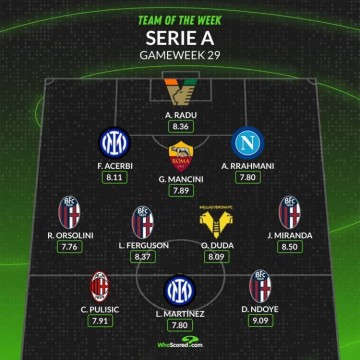 WhoScored意甲第29轮最佳阵：劳塔罗、普利西奇、阿切尔比在列